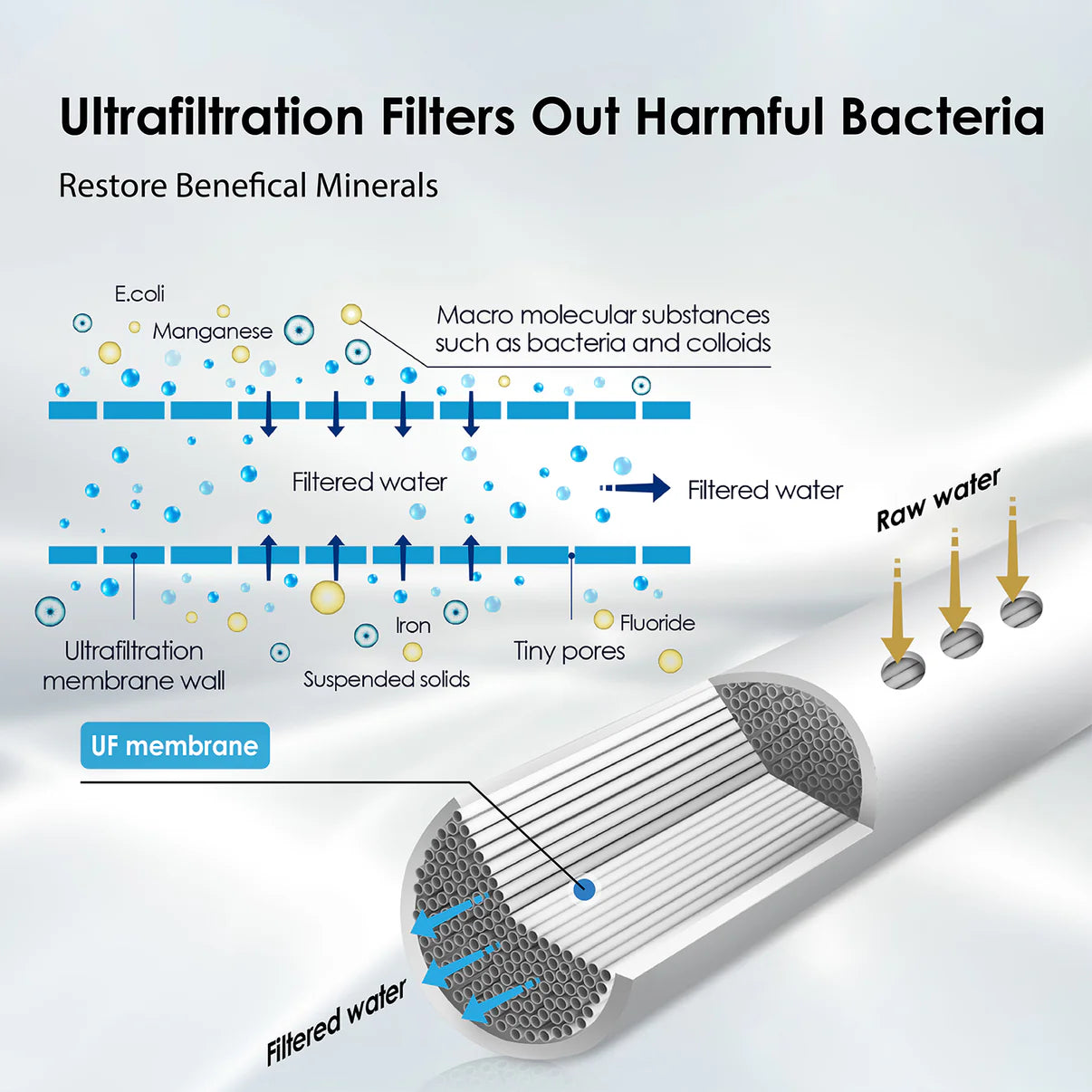 6-stage Ultrafiltration Stainless Steel Water Purifier System