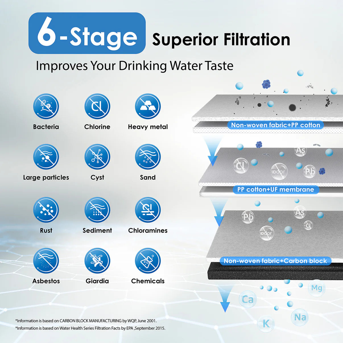 6-stage Ultrafiltration Stainless Steel Water Purifier System