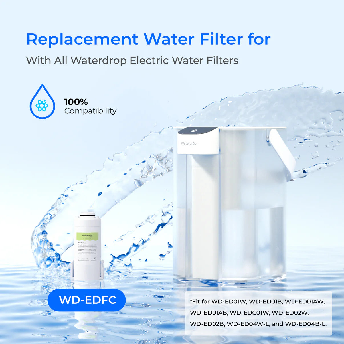 Replacement Filter Electric Water Pitcher, ED04, 2Gallon