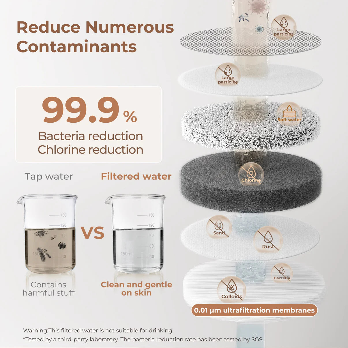 Replacement Filter Soft Water Face Faucet 3Pack