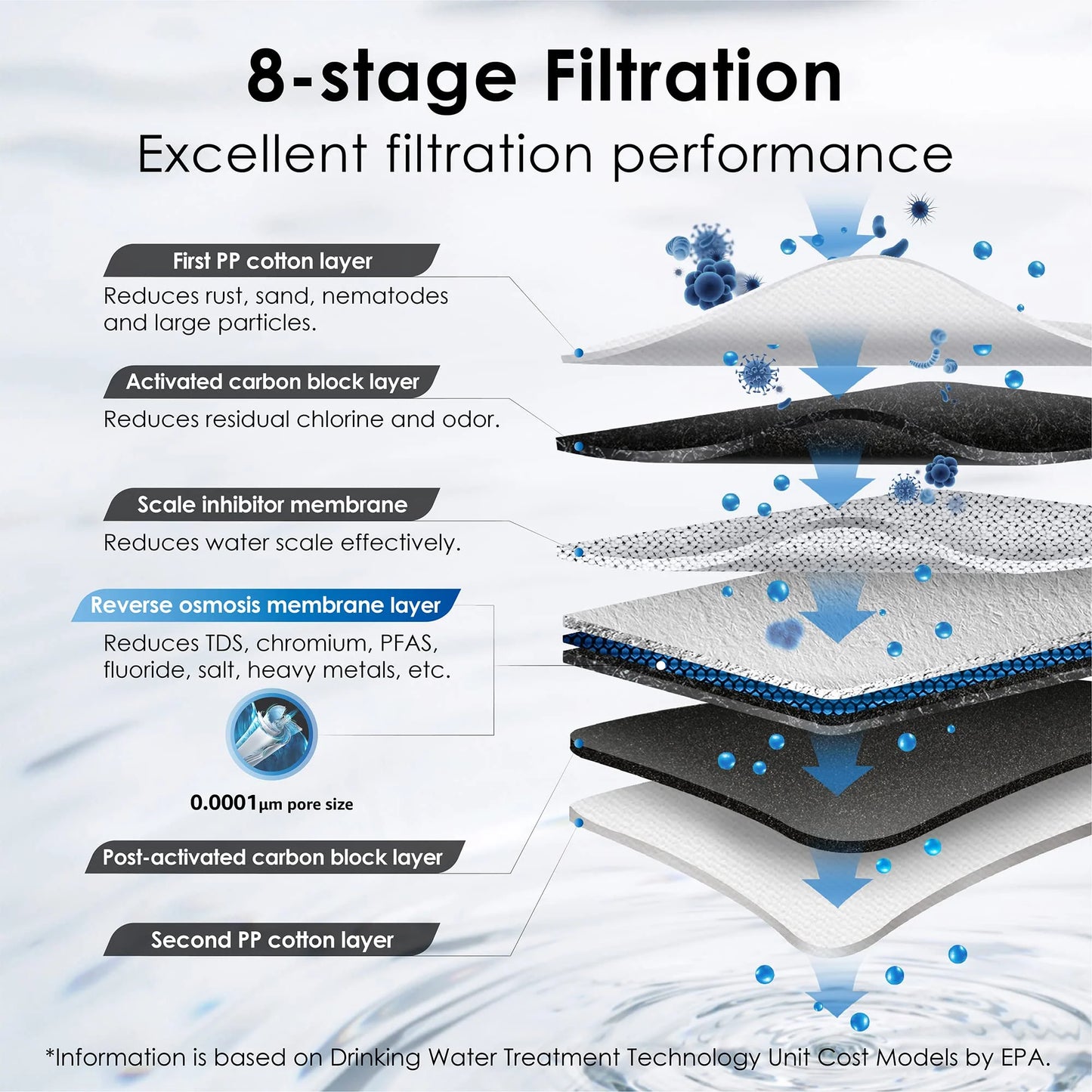 G3P600 Reverse Osmosis System
