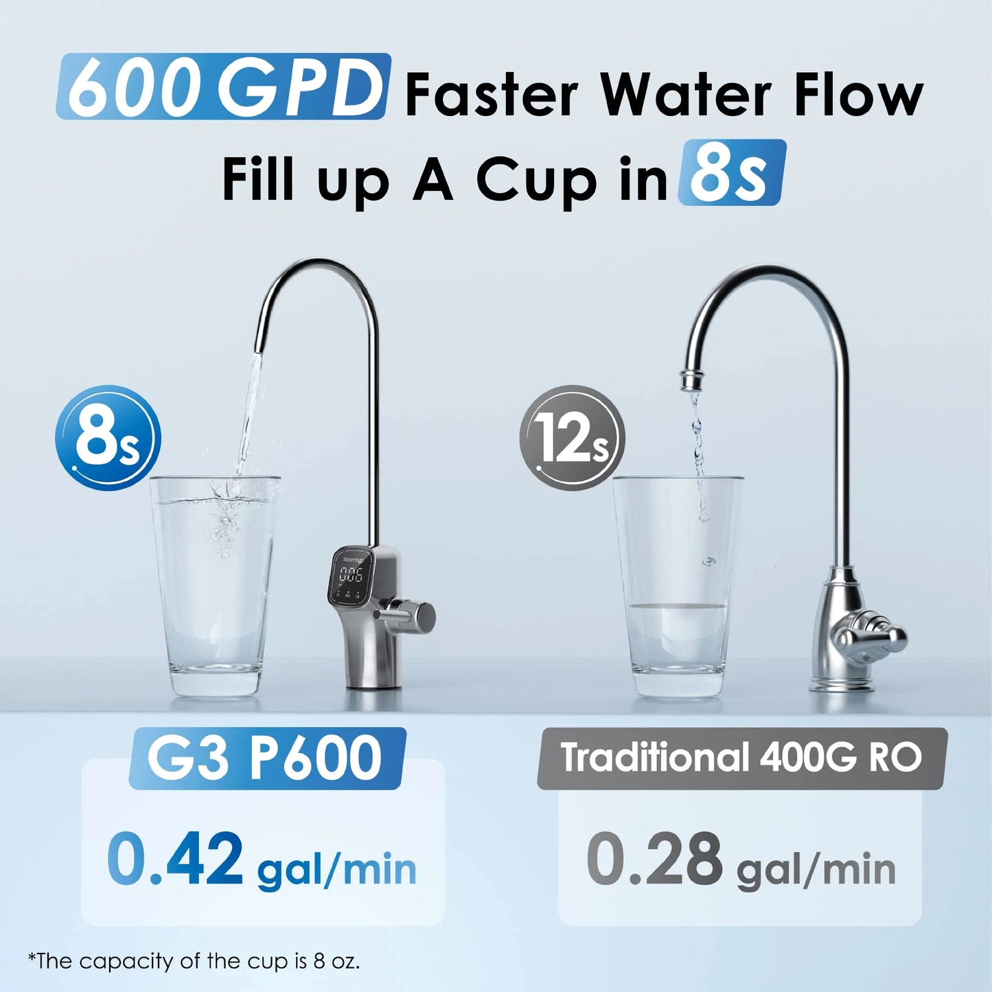 G3P600 Reverse Osmosis System