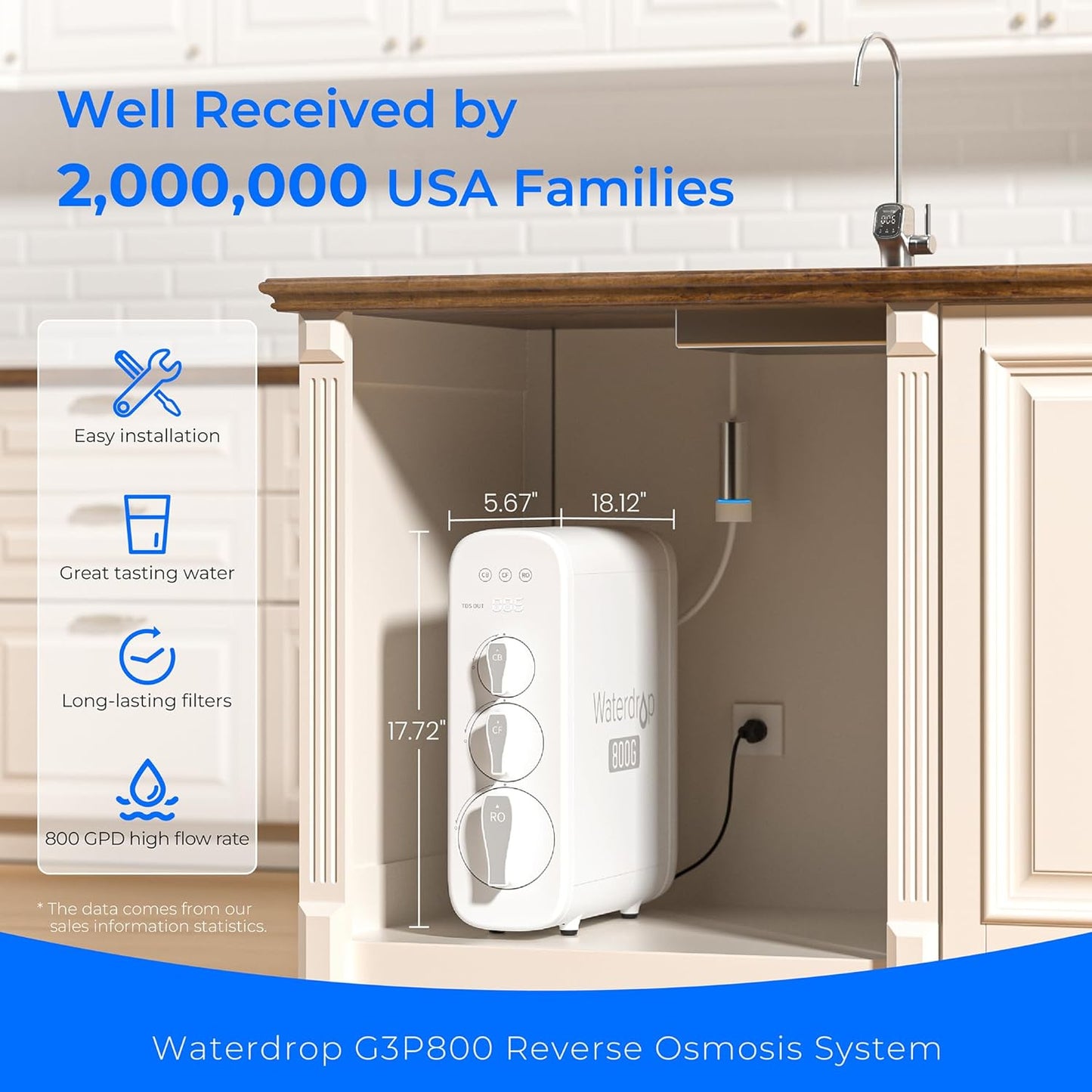 G3P800 Reverse Osmosis System Combo Kit