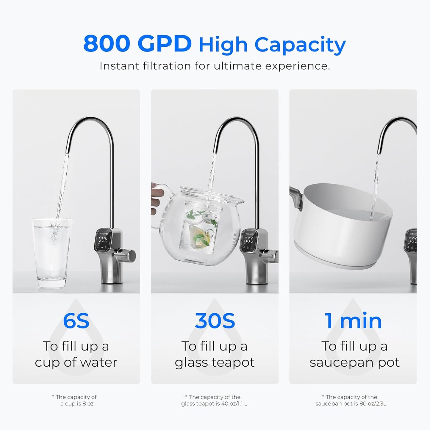 G3P800 Reverse Osmosis System Combo Kit