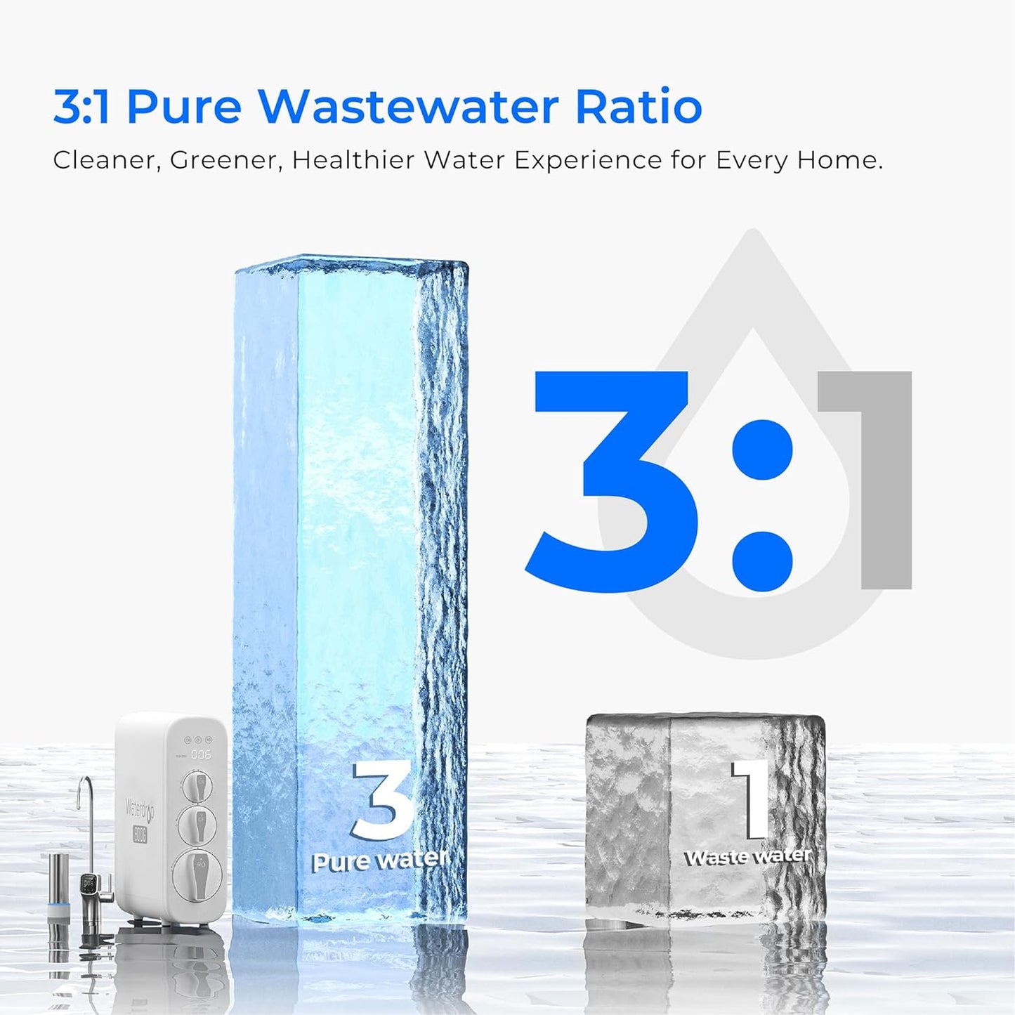 G3P800 Reverse Osmosis System Combo Kit
