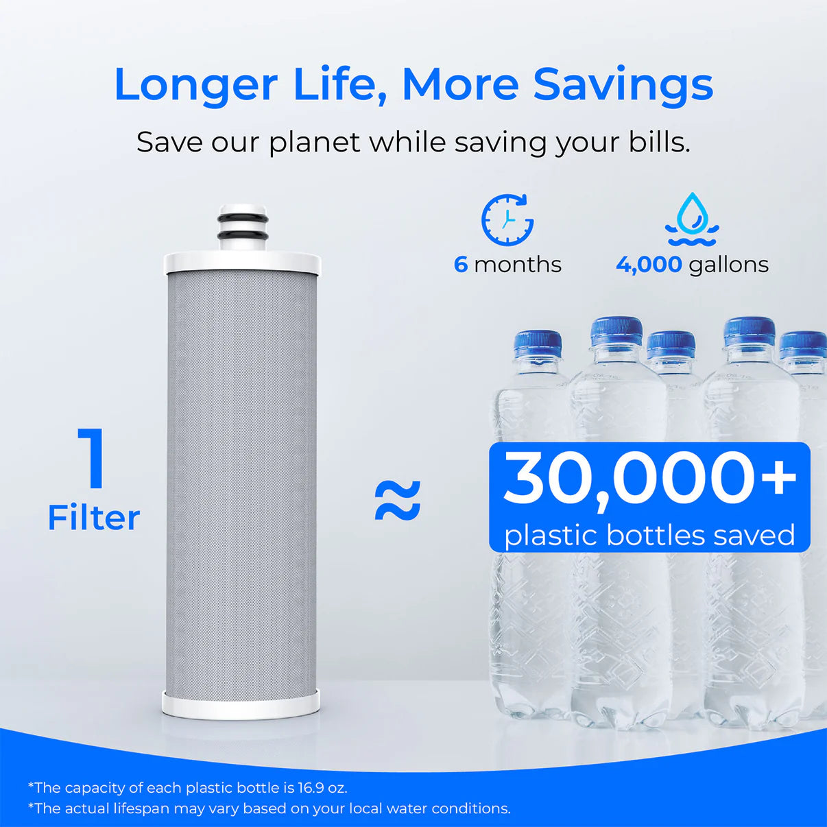 Countertop Dispensing Faucet Water Filter CTF-05