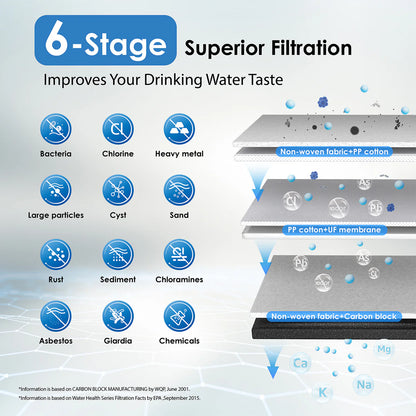6-stage Ultrafiltration Stainless Steel Water Purifier System