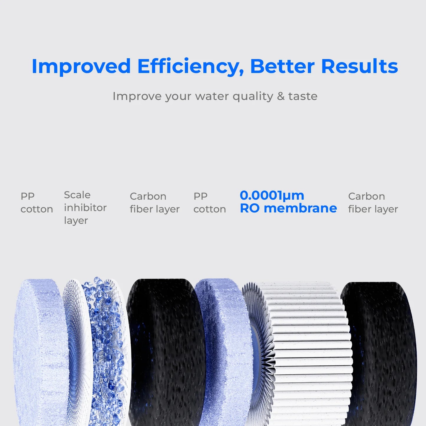 C1H Instant Hot Water Reverse Osmosis System