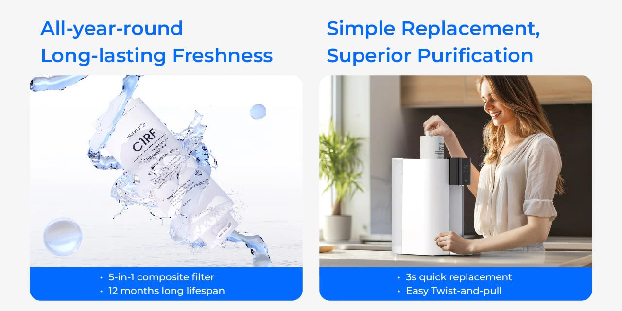 C1RF Replacement Filter for C1S and C1H Countertop RO System