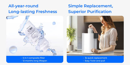 C1RF Replacement Filter for C1S and C1H Countertop RO System