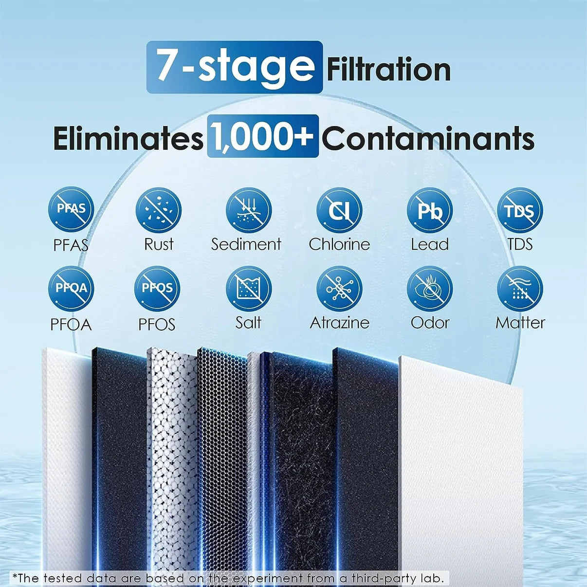 REFURBISHED G2 Reverse Osmosis System