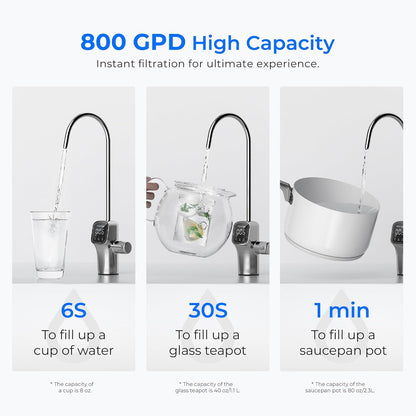 G3P800 Reverse Osmosis System Combo Kit