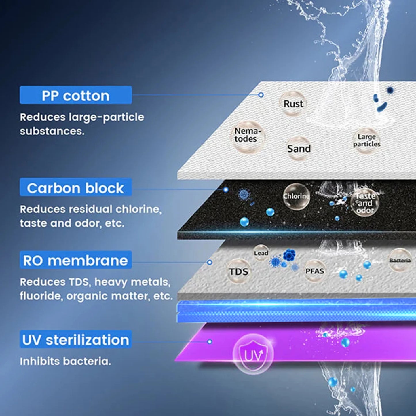K19 Instant Hot Countertop Reverse Osmosis System