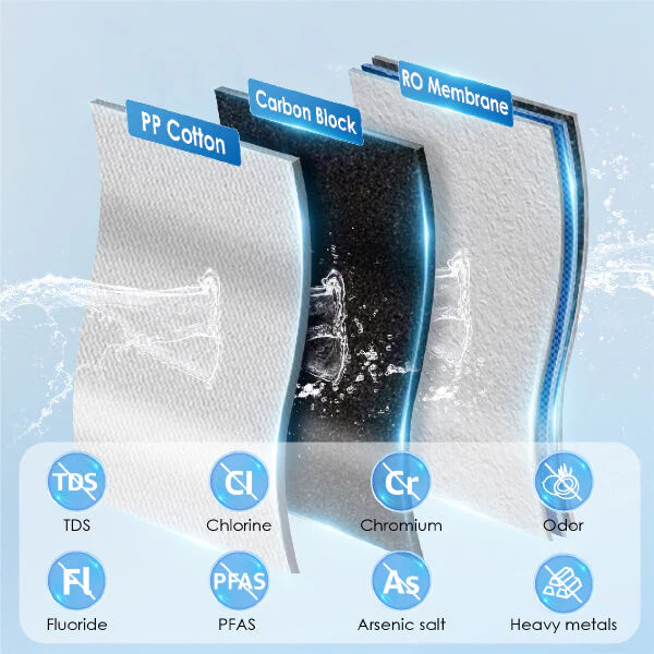 WD-K19RF Replacement Filter for K19 Countertop RO System