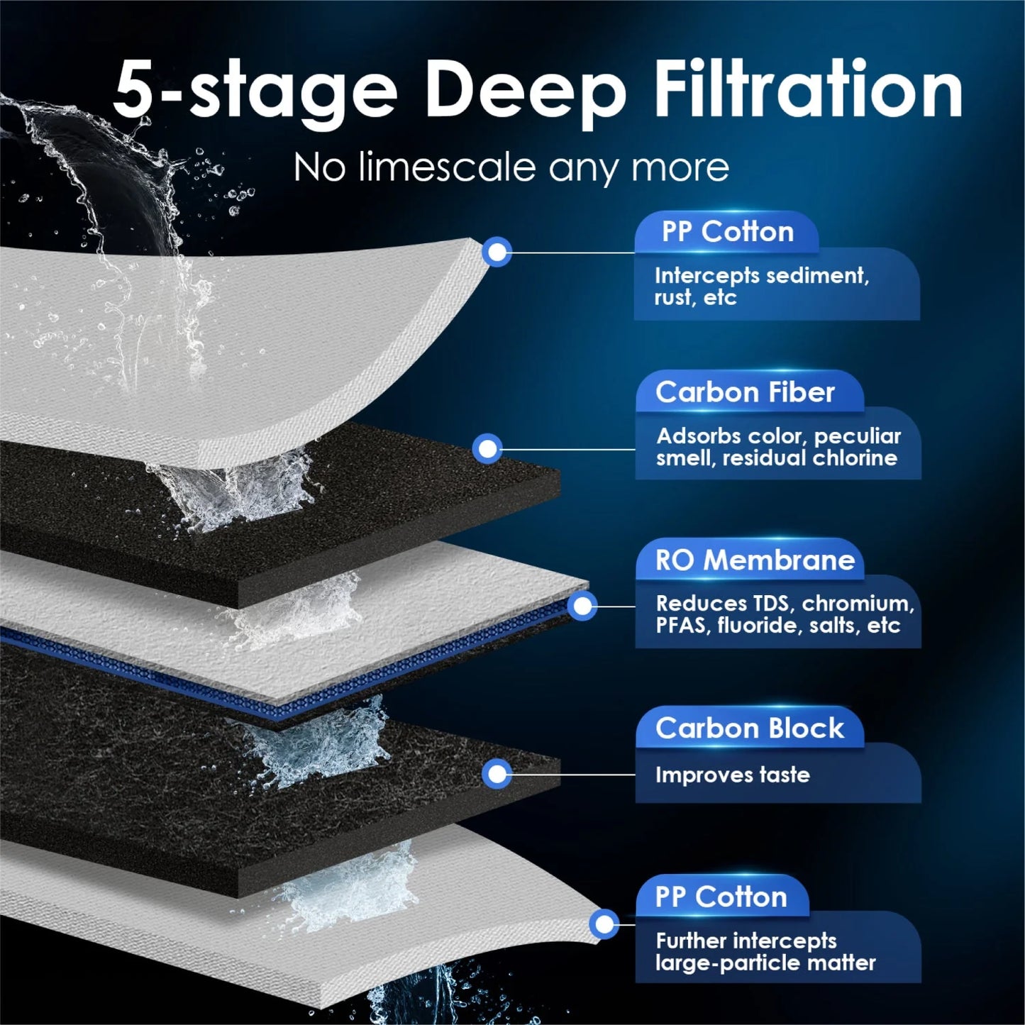 Instant Hot Water Dispenser, Reverse Osmosis System, K6