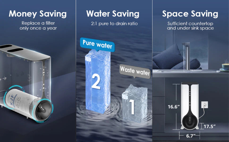 Instant Hot Water Dispenser, Reverse Osmosis System, K6