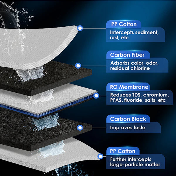 WD-KJF Replacement Filter for K6 RO Instant Hot Water Dispenser System
