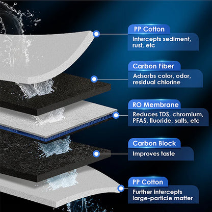 WD-KJF Replacement Filter for K6 RO Instant Hot Water Dispenser System