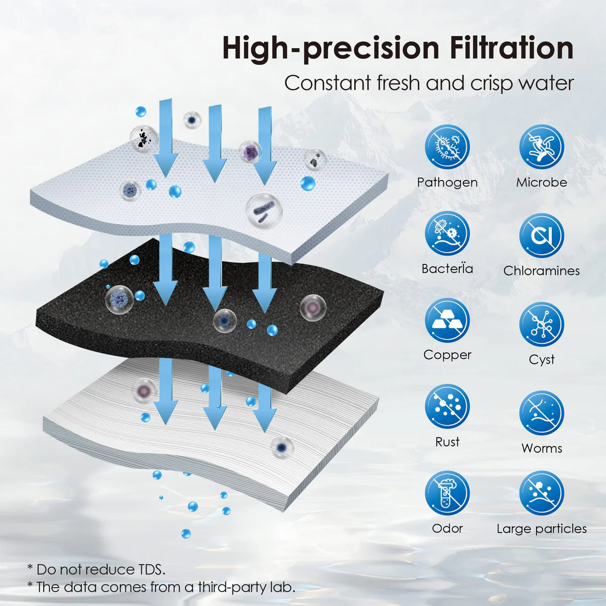 Direct Connect Under Sink Ultra Water Purifier System