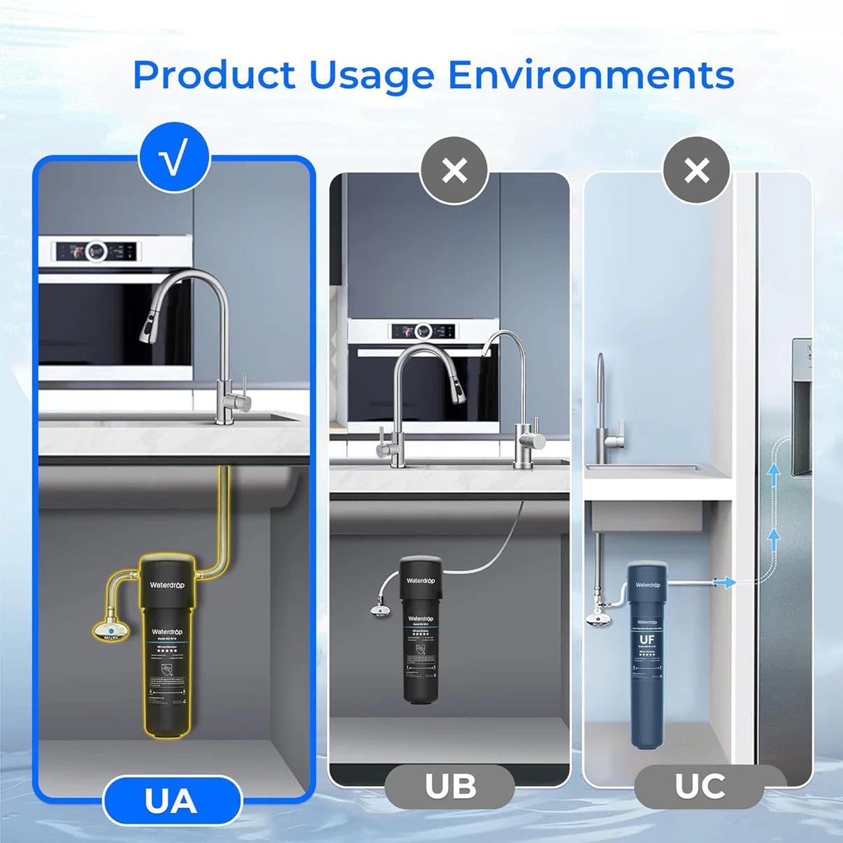 Direct Connect Under Sink Ultra Water Purifier System