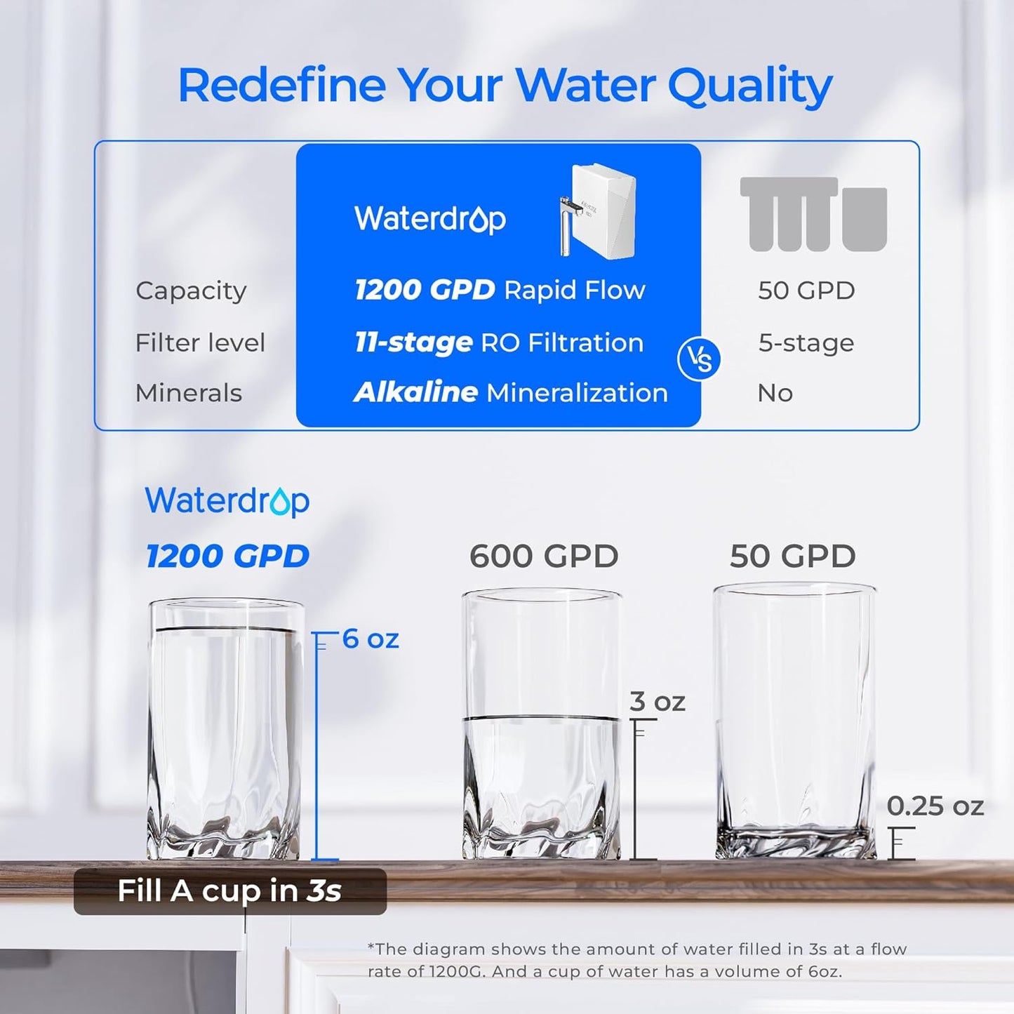 X Series Reverse Osmosis System, X12